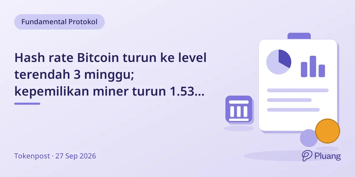 Hash rate Bitcoin turun ke level terendah 3 minggu; kepemilikan miner turun 1.530 BTC akhir September