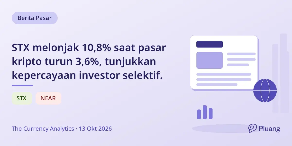 STX melonjak 10,8% saat pasar kripto turun 3,6%, tunjukkan kepercayaan investor selektif.