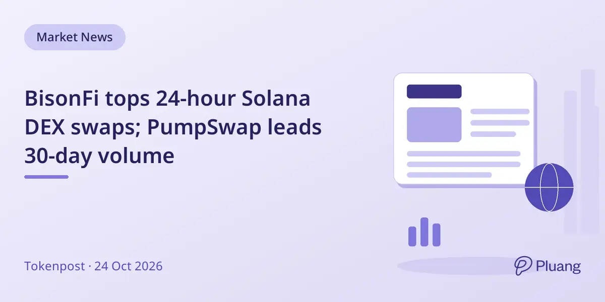 BisonFi tops 24-hour Solana DEX swaps; PumpSwap leads 30-day volume