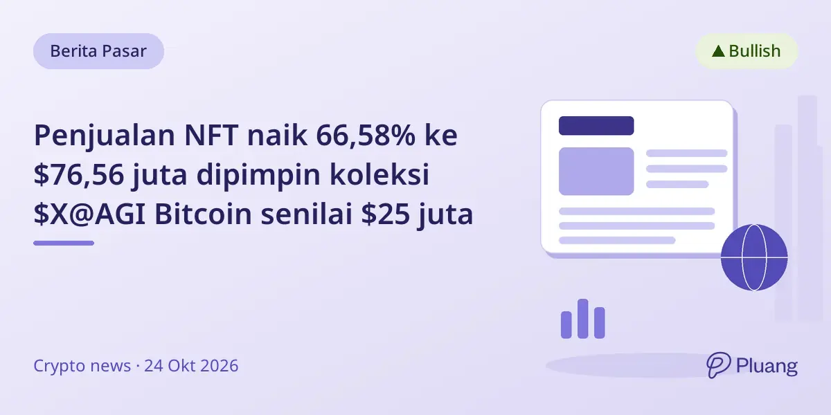 Penjualan NFT naik 66,58% ke $76,56 juta dipimpin koleksi $X@AGI Bitcoin senilai $25 juta