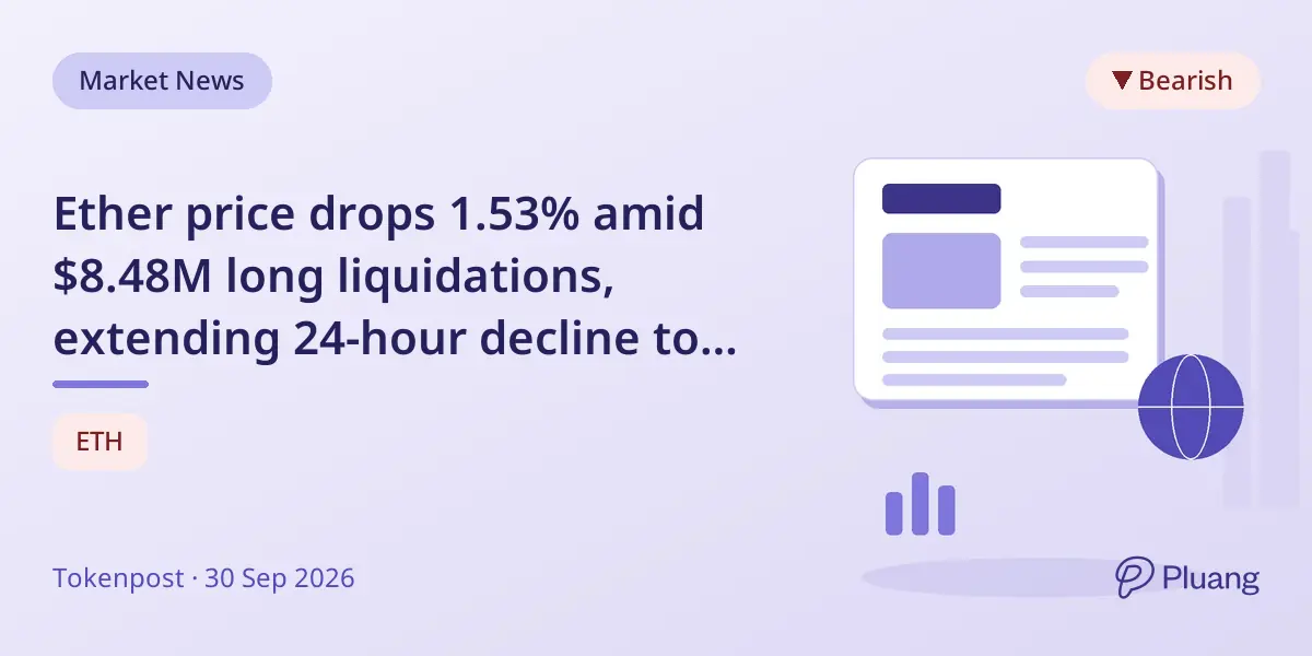 Ether price drops 1.53% amid $8.48M long liquidations, extending 24-hour decline to 0.89%.
