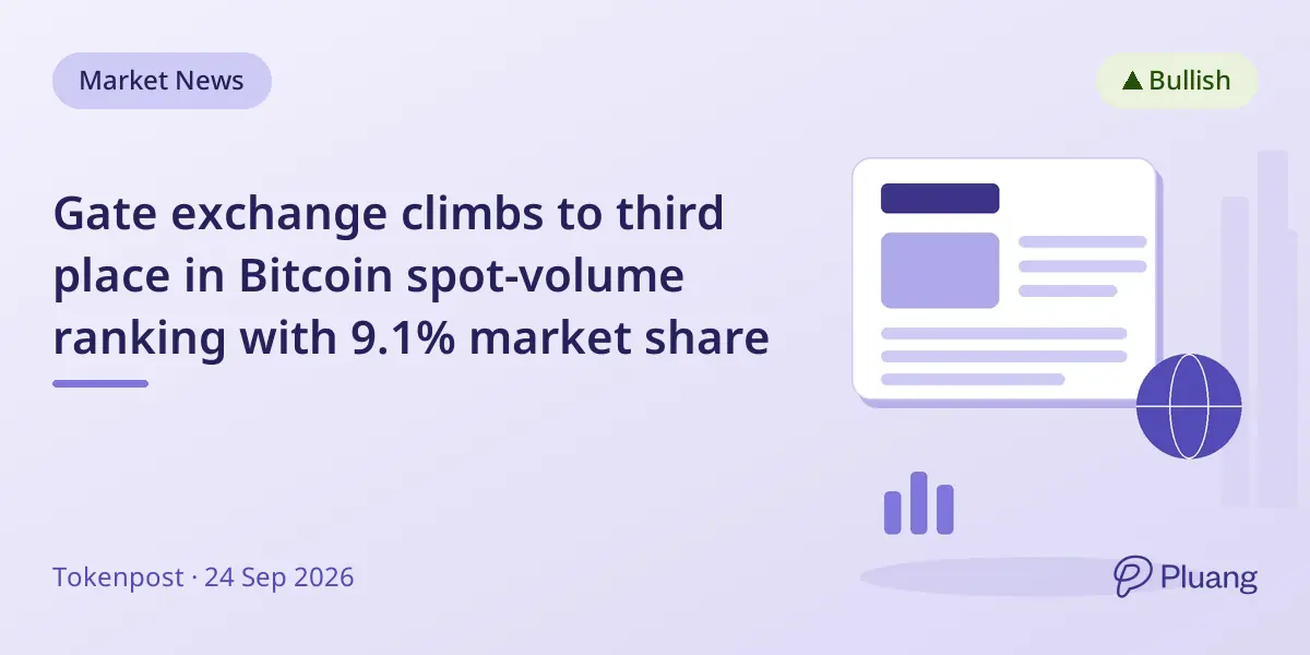 Gate exchange climbs to third place in Bitcoin spot-volume ranking with 9.1% market share