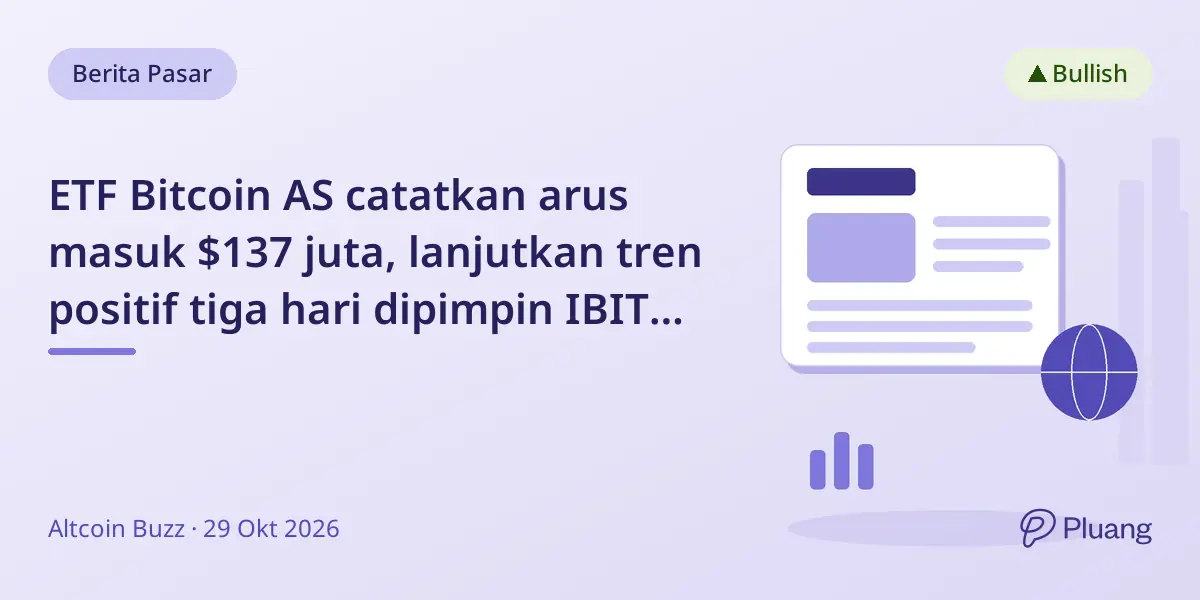 ETF Bitcoin AS catatkan arus masuk $137 juta, lanjutkan tren positif tiga hari dipimpin IBIT BlackRock.
