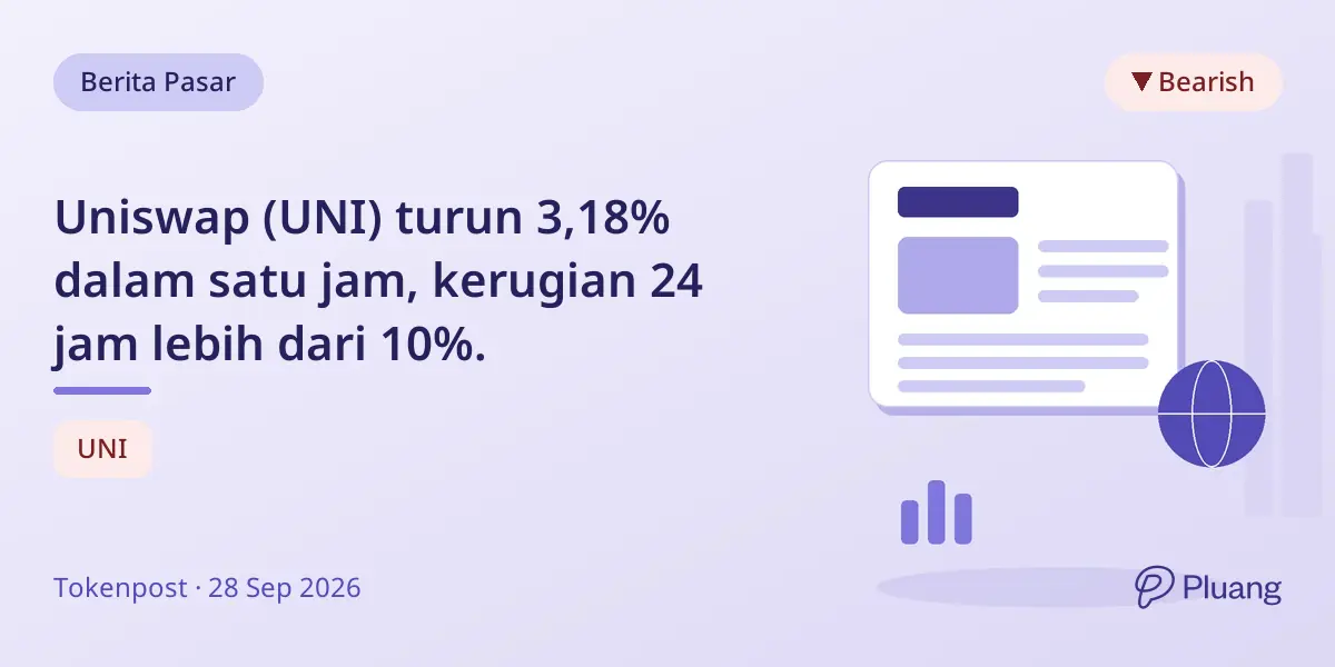 Uniswap (UNI) turun 3,18% dalam satu jam, kerugian 24 jam lebih dari 10%.