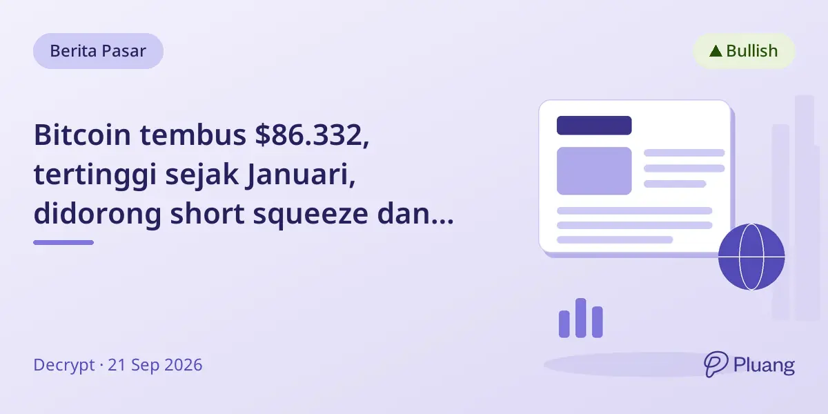 Bitcoin tembus $86.332, tertinggi sejak Januari, didorong short squeeze dan meredanya kekhawatiran inflasi.