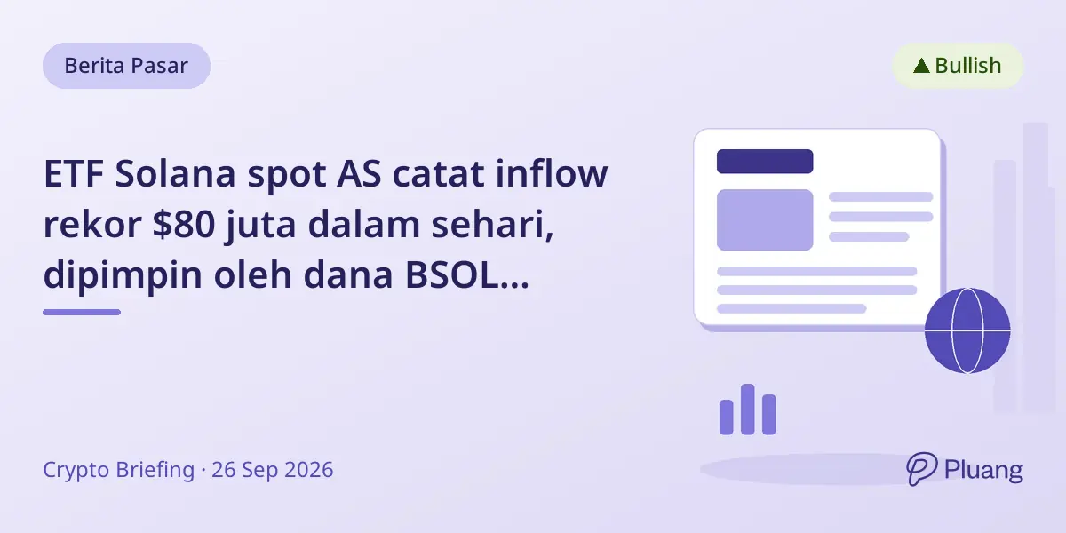 ETF Solana spot AS catat inflow rekor $80 juta dalam sehari, dipimpin oleh dana BSOL Bitwise.