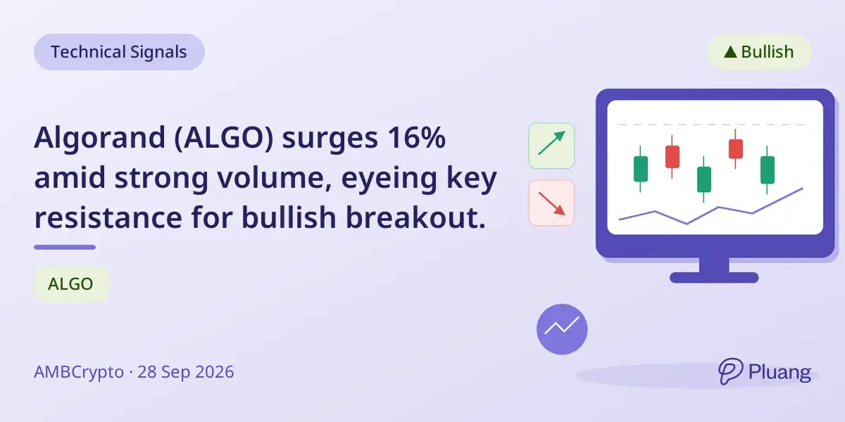 Algorand (ALGO) surges 16% amid strong volume, eyeing key resistance for bullish breakout.