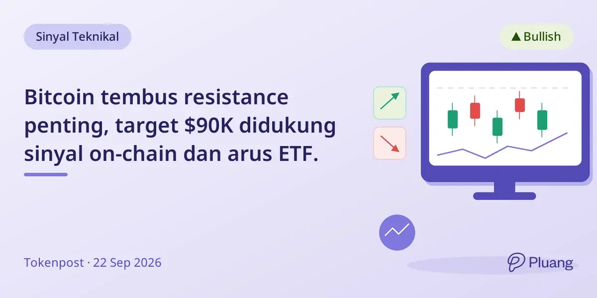 Bitcoin tembus resistance penting, target $90K didukung sinyal on-chain dan arus ETF.