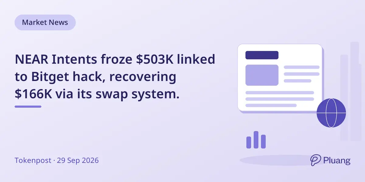 NEAR Intents froze $503K linked to Bitget hack, recovering $166K via its swap system.