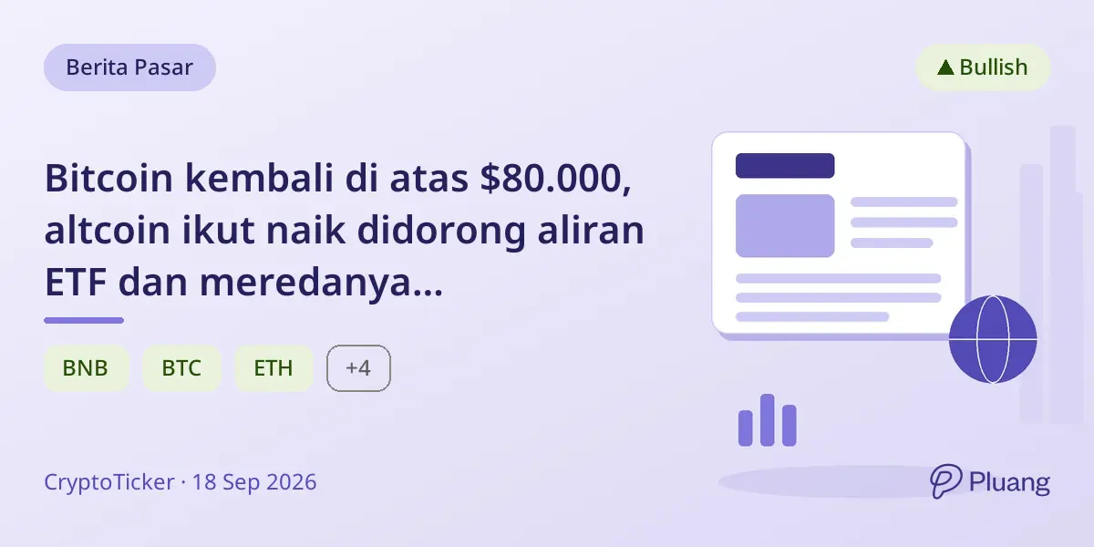Bitcoin kembali di atas $80.000, altcoin ikut naik didorong aliran ETF dan meredanya kekhawatiran pasar.