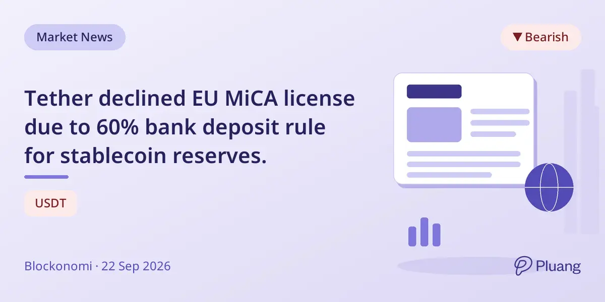 Tether declined EU MiCA license due to 60% bank deposit rule for stablecoin reserves.