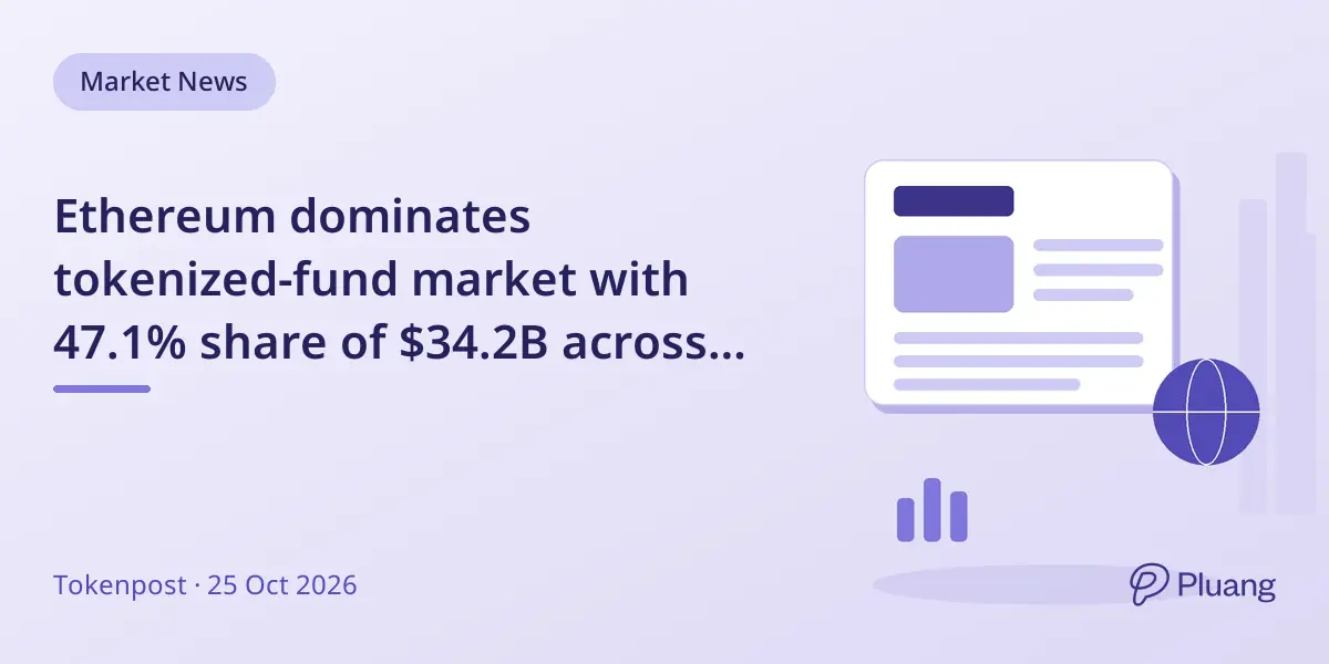 Ethereum dominates tokenized-fund market with 47.1% share of $34.2B across 33 blockchains