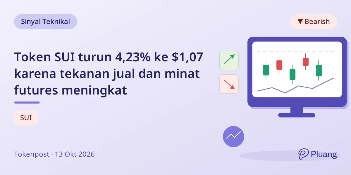 Token SUI turun 4,23% ke $1,07 karena tekanan jual dan minat futures meningkat