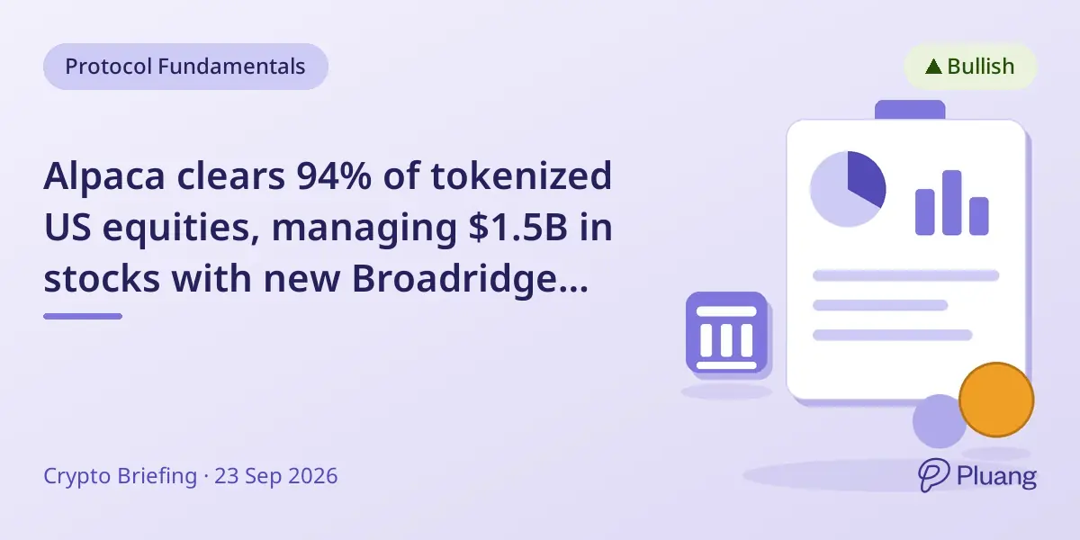 Alpaca clears 94% of tokenized US equities, managing $1.5B in stocks with new Broadridge partnership.