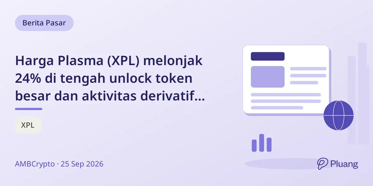 Harga Plasma (XPL) melonjak 24% di tengah unlock token besar dan aktivitas derivatif meningkat.