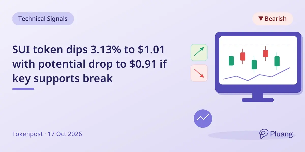 SUI token dips 3.13% to $1.01 with potential drop to $0.91 if key supports break