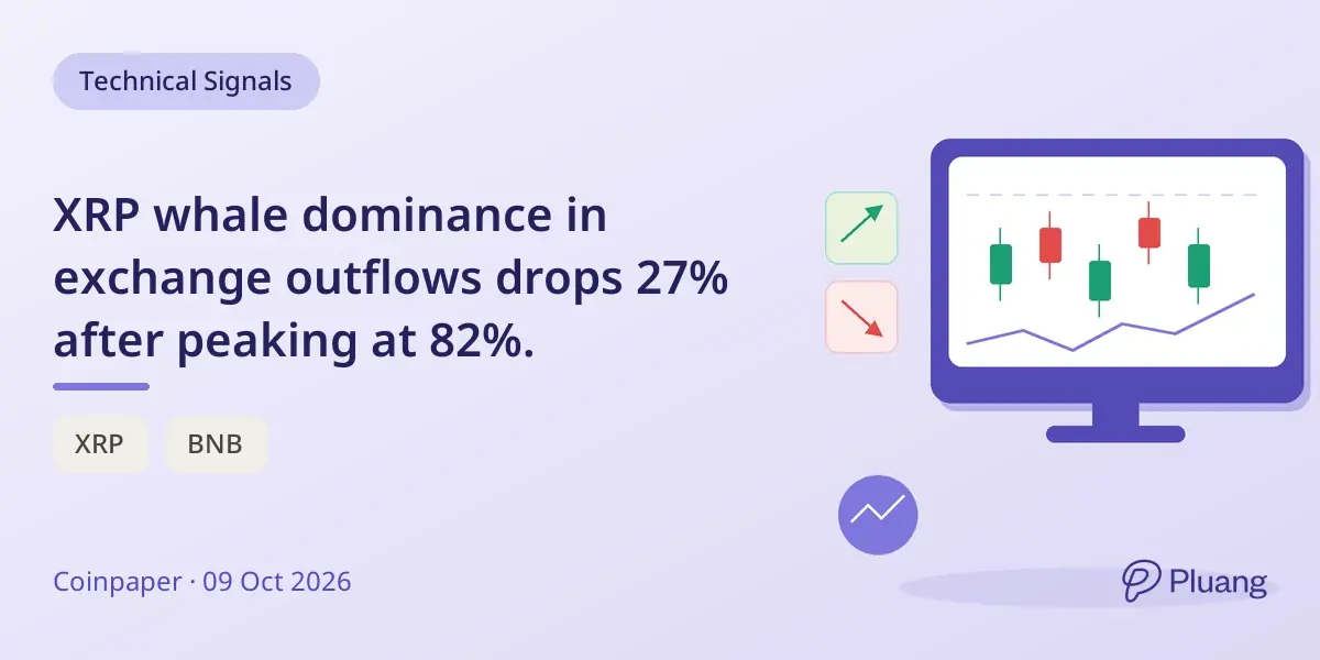 XRP whale dominance in exchange outflows drops 27% after peaking at 82%.