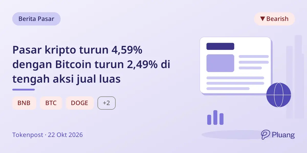 Pasar kripto turun 4,59% dengan Bitcoin turun 2,49% di tengah aksi jual luas