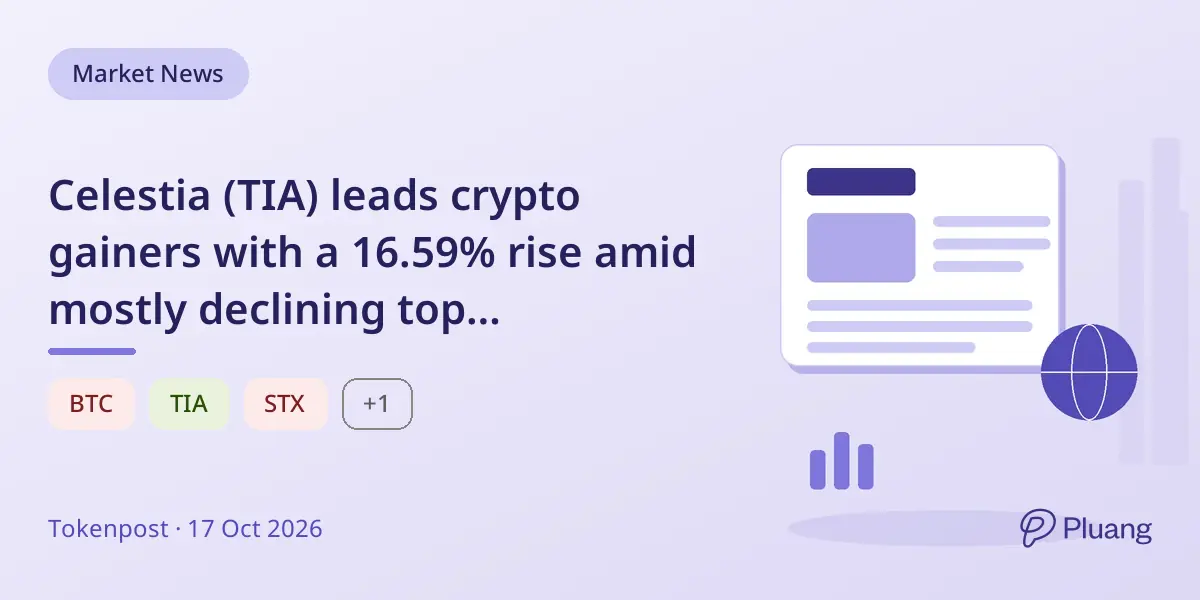 Celestia (TIA) leads crypto gainers with a 16.59% rise amid mostly declining top cryptocurrencies.