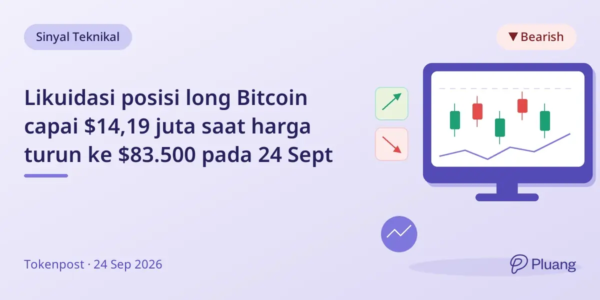 Likuidasi posisi long Bitcoin capai $14,19 juta saat harga turun ke $83.500 pada 24 Sept