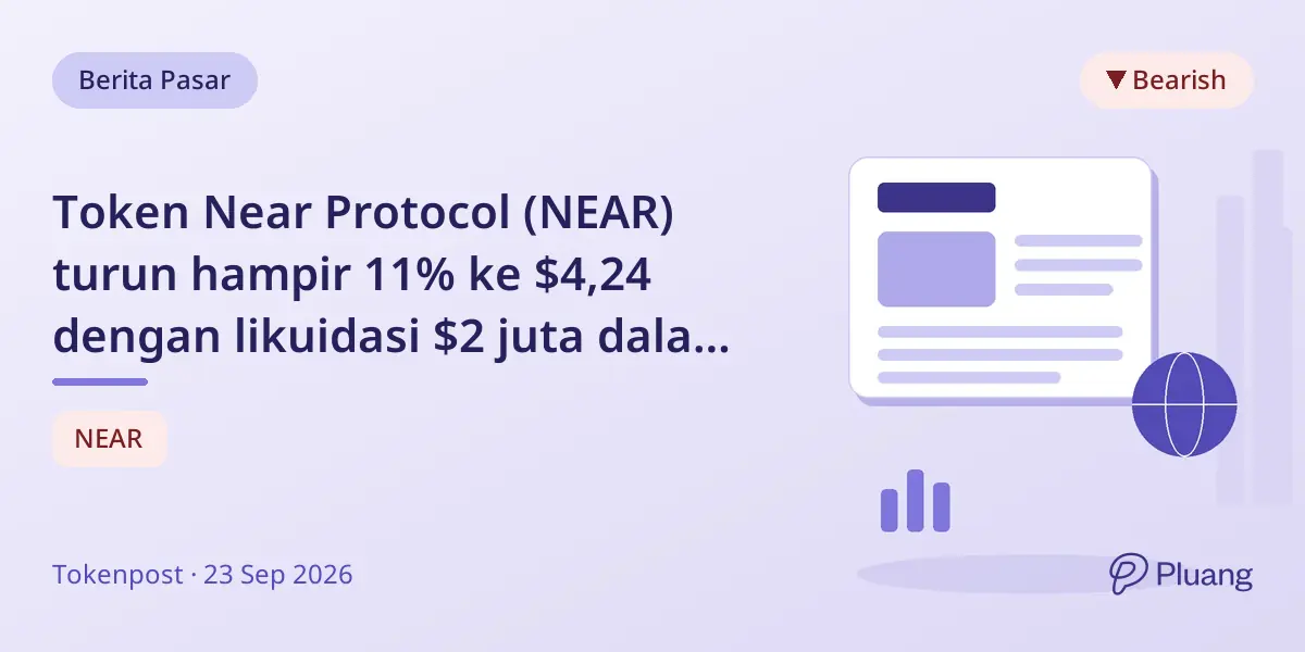 Token Near Protocol (NEAR) turun hampir 11% ke $4,24 dengan likuidasi $2 juta dalam empat jam
