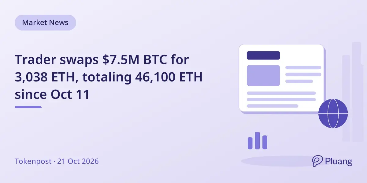 Trader swaps $7.5M BTC for 3,038 ETH, totaling 46,100 ETH since Oct 11