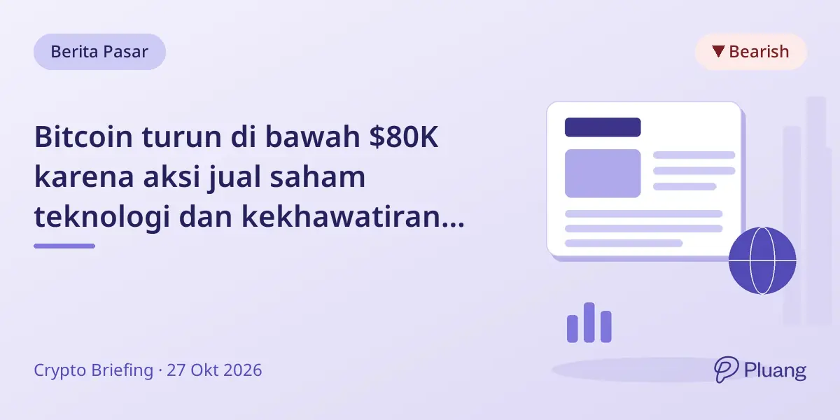Bitcoin turun di bawah $80K karena aksi jual saham teknologi dan kekhawatiran jelang rapat The Fed.