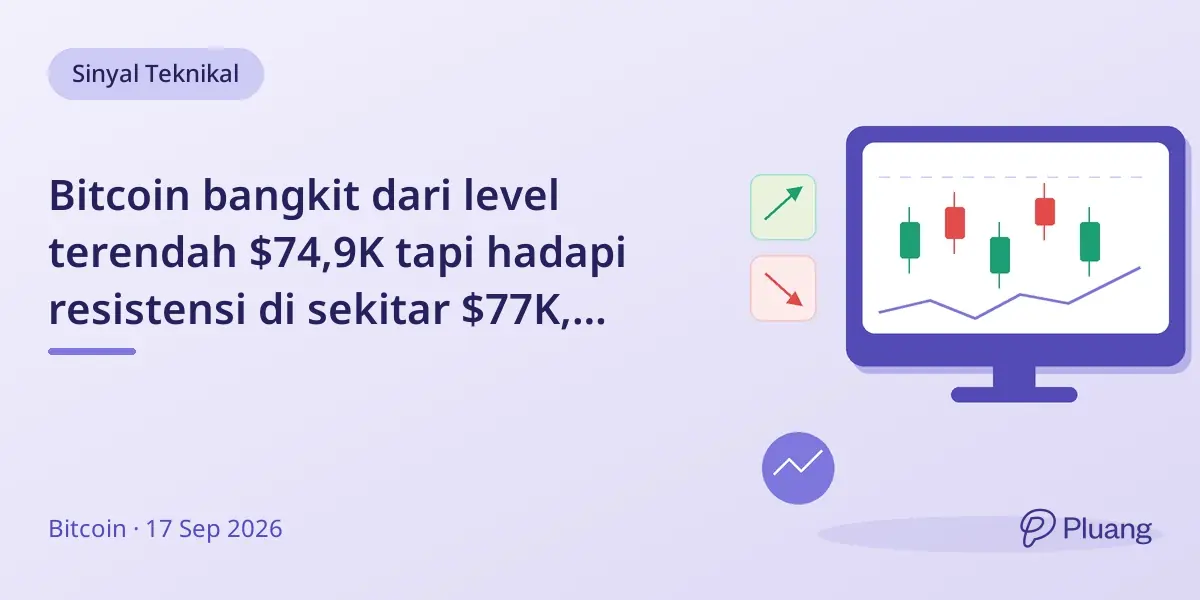 Bitcoin bangkit dari level terendah $74,9K tapi hadapi resistensi di sekitar $77K, pemulihan masih hati-hati.