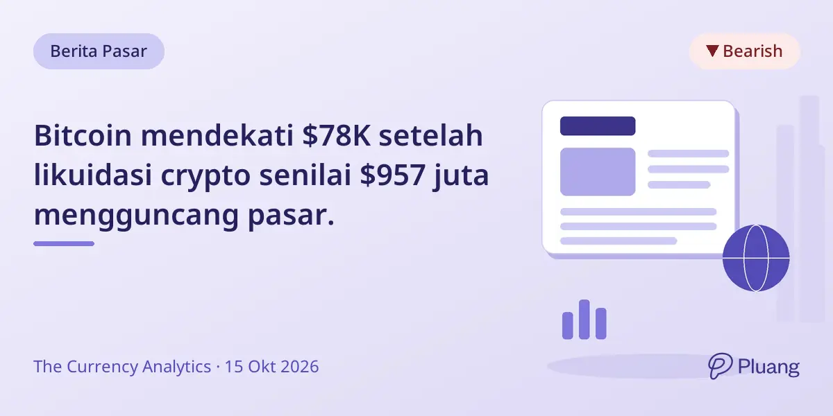 Bitcoin mendekati $78K setelah likuidasi crypto senilai $957 juta mengguncang pasar.
