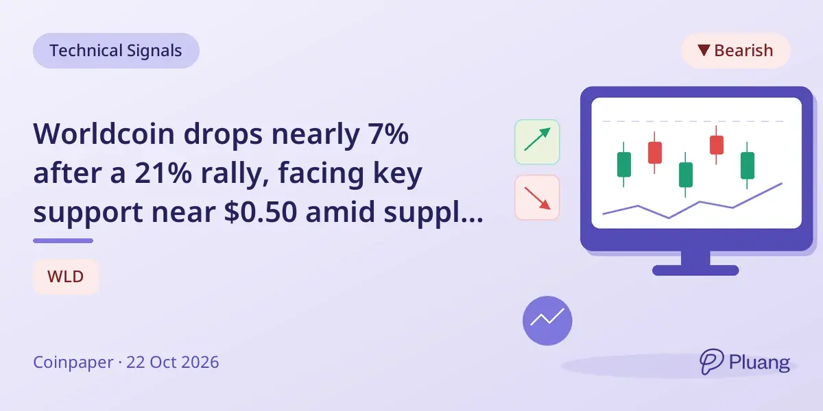 Worldcoin drops nearly 7% after a 21% rally, facing key support near $0.50 amid supply concerns.