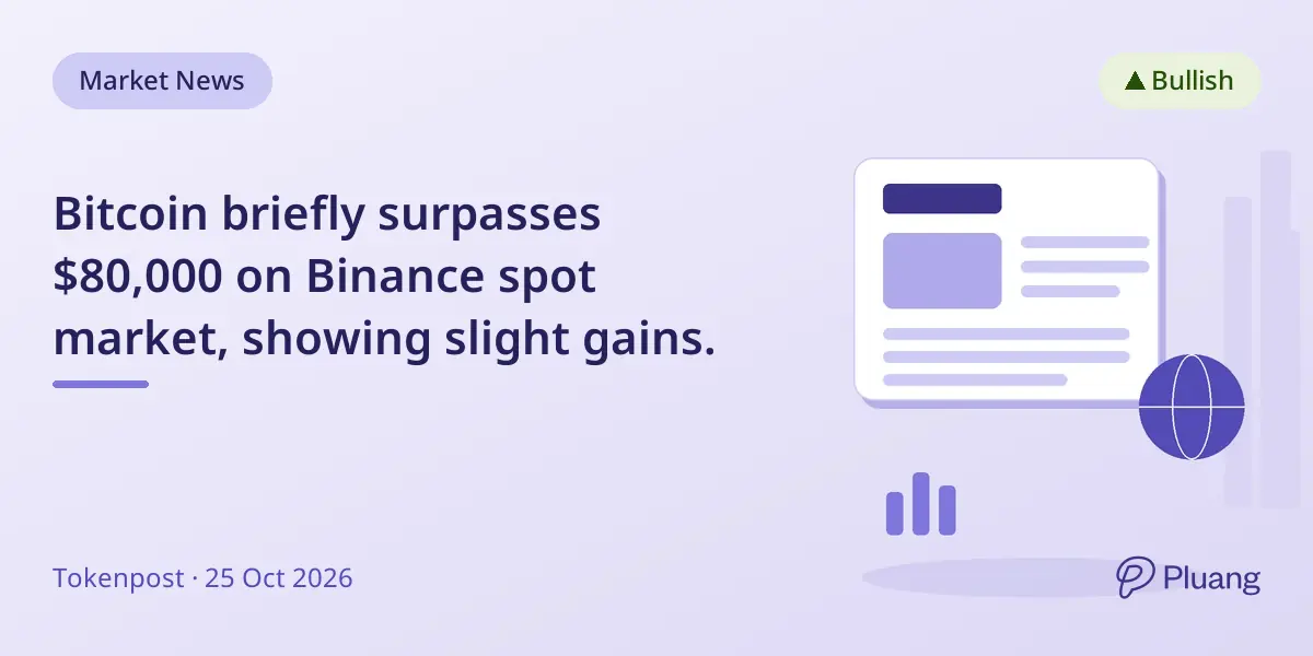 Bitcoin briefly surpasses $80,000 on Binance spot market, showing slight gains.