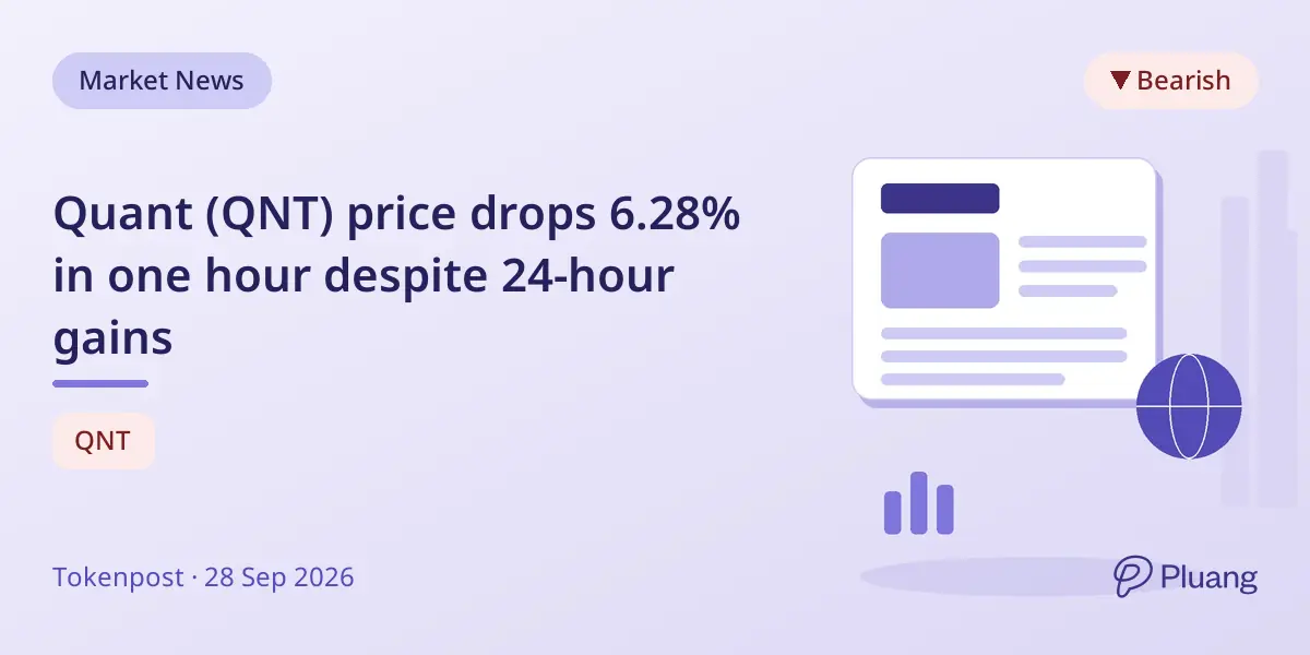 Quant (QNT) price drops 6.28% in one hour despite 24-hour gains