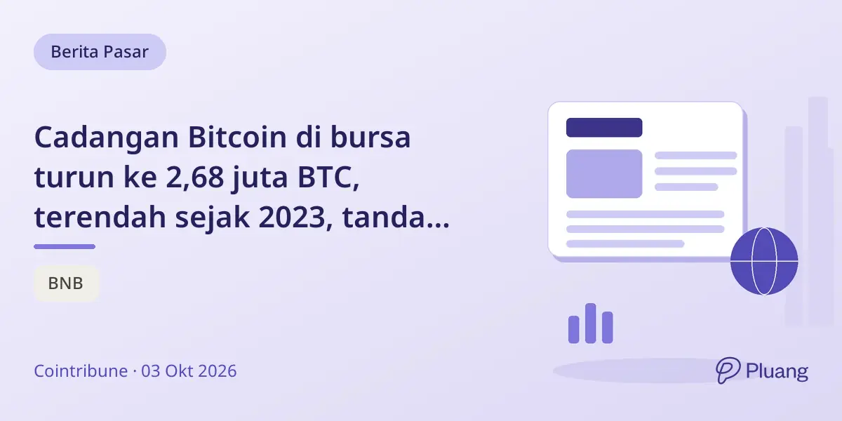 Cadangan Bitcoin di bursa turun ke 2,68 juta BTC, terendah sejak 2023, tanda pasokan langsung berkurang.