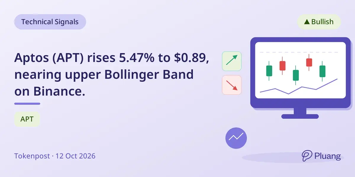 Aptos (APT) rises 5.47% to $0.89, nearing upper Bollinger Band on Binance.