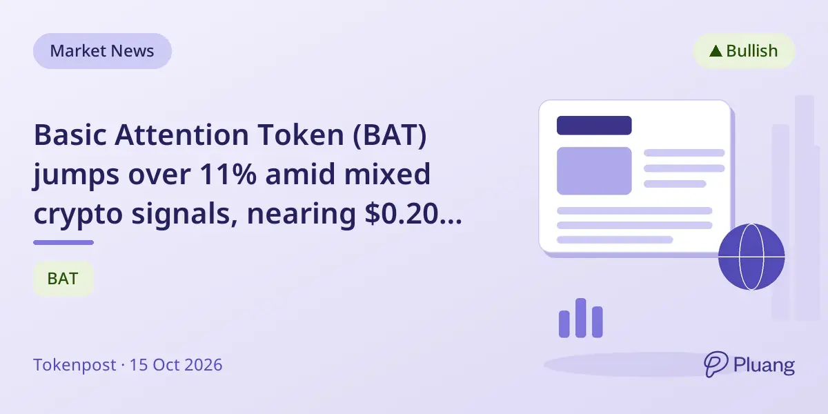 Basic Attention Token (BAT) jumps over 11% amid mixed crypto signals, nearing $0.20 resistance level.