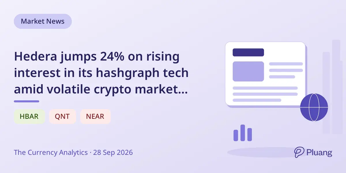 Hedera jumps 24% on rising interest in its hashgraph tech amid volatile crypto market moves.
