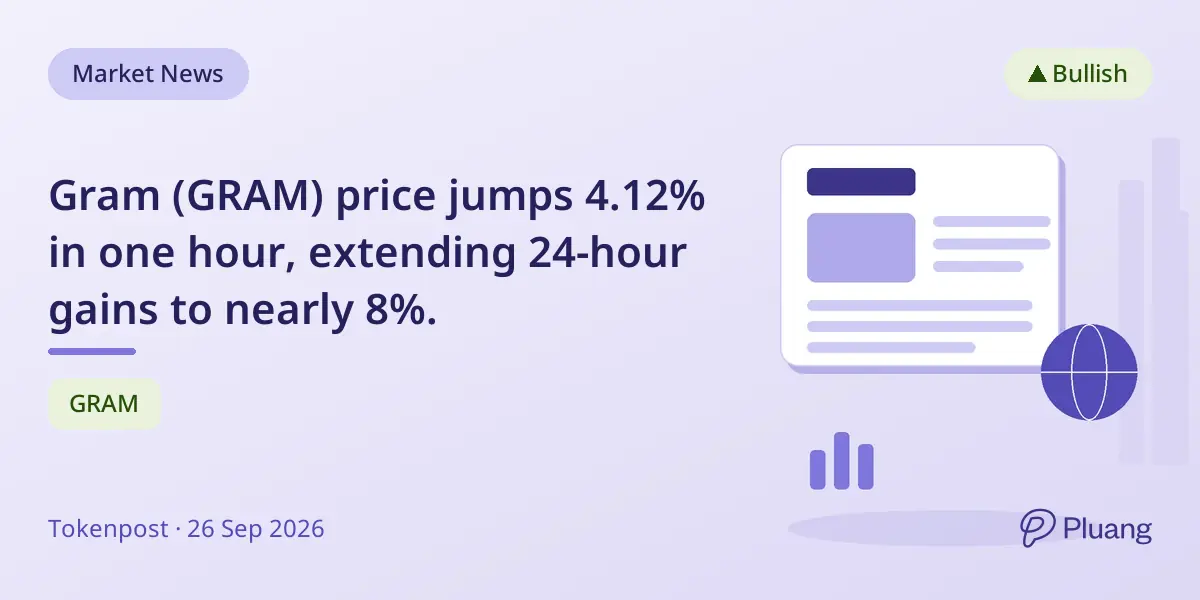 Gram (GRAM) price jumps 4.12% in one hour, extending 24-hour gains to nearly 8%.