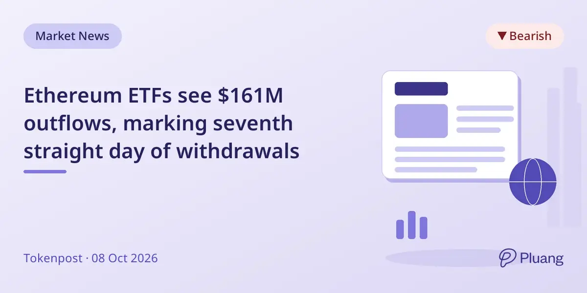 Ethereum ETFs see $161M outflows, marking seventh straight day of withdrawals