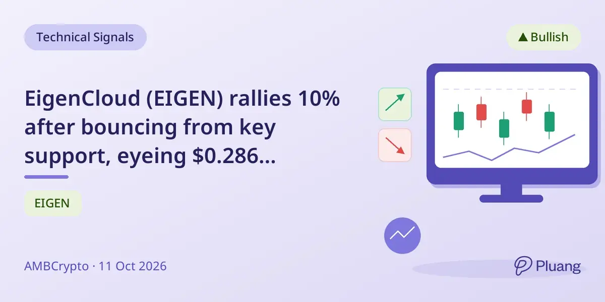 EigenCloud (EIGEN) rallies 10% after bouncing from key support, eyeing $0.286 resistance.