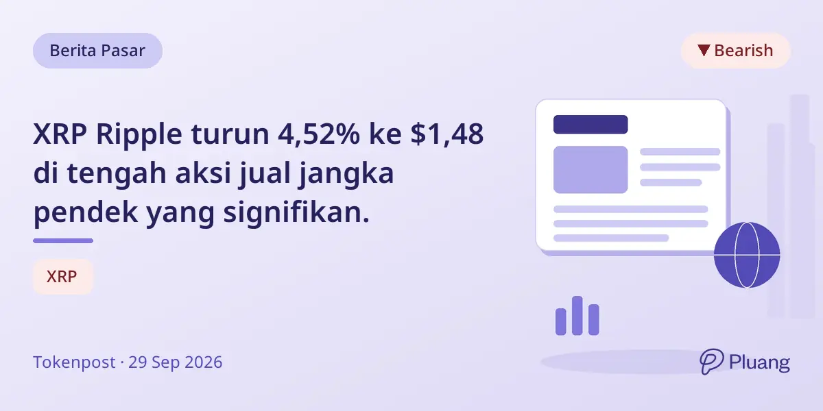 XRP Ripple turun 4,52% ke $1,48 di tengah aksi jual jangka pendek yang signifikan.