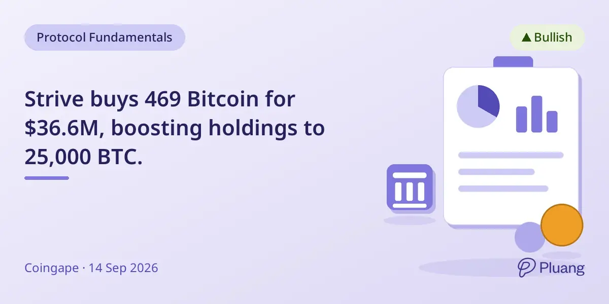 Strive buys 469 Bitcoin for $36.6M, boosting holdings to 25,000 BTC.