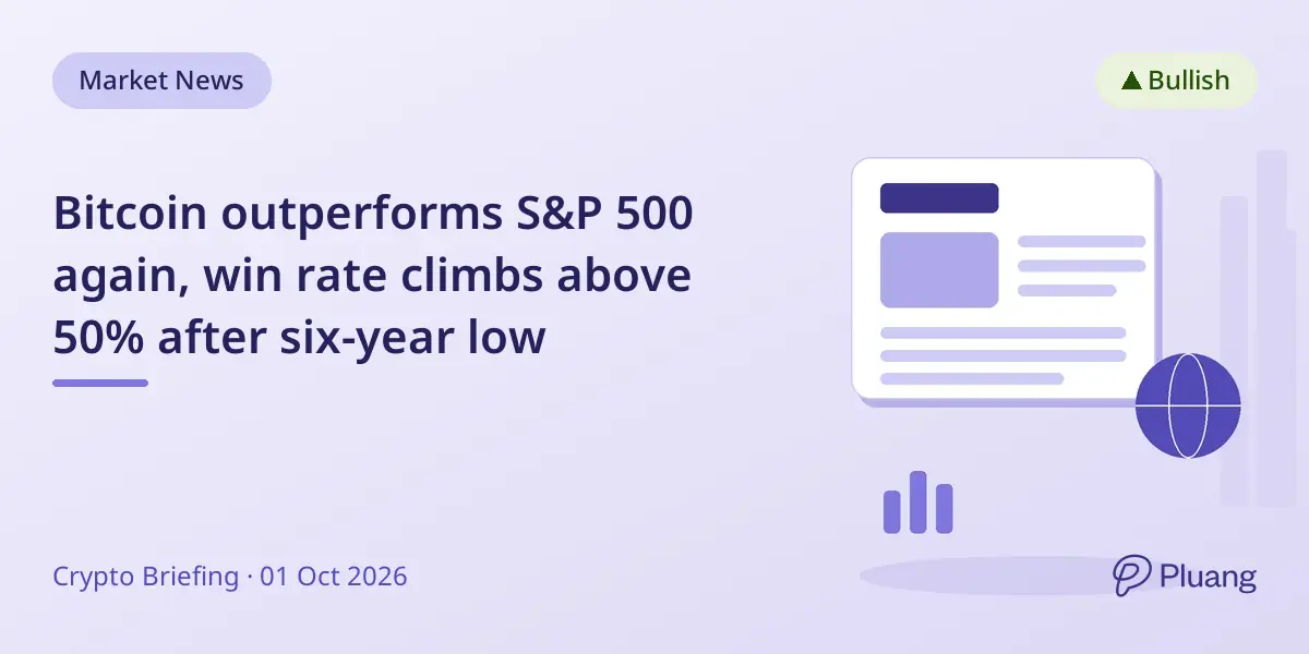 Bitcoin outperforms S&P 500 again, win rate cli...