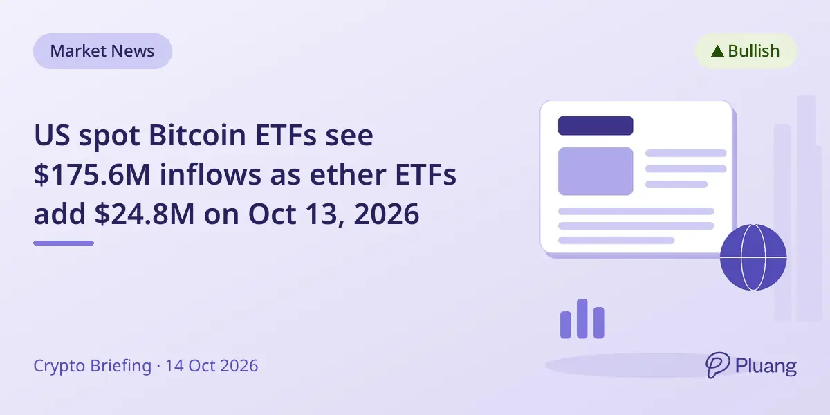 US spot Bitcoin ETFs see $175.6M inflows as ether ETFs add $24.8M on Oct 13, 2026