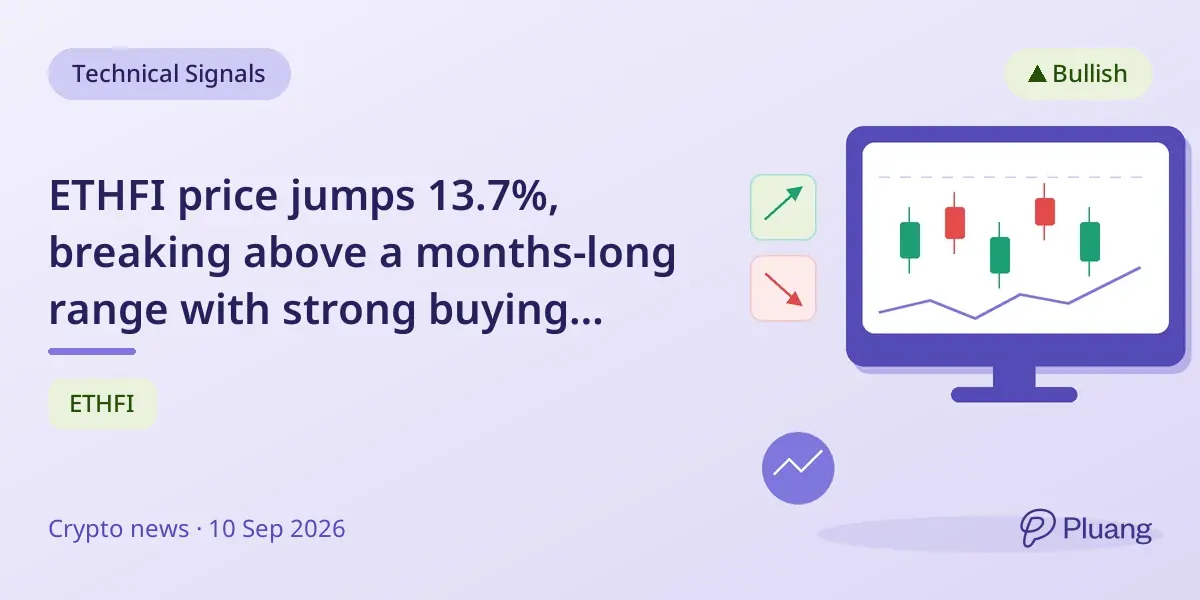 ETHFI price jumps 13.7%, breaking above a months-long range with strong buying momentum.