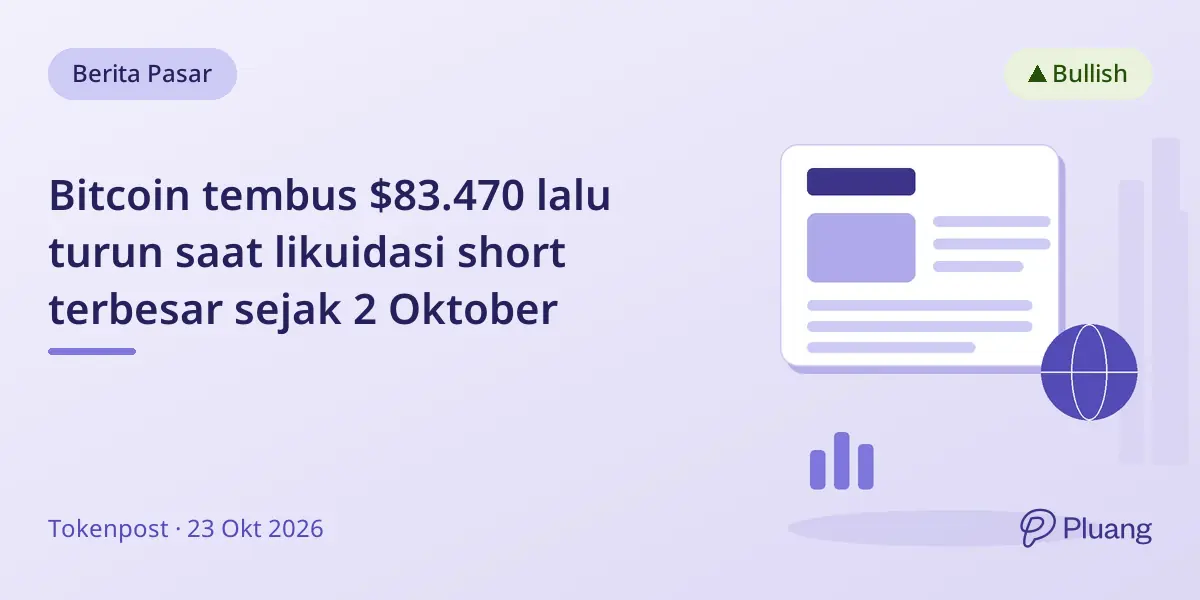 Bitcoin tembus $83.470 lalu turun saat likuidasi short terbesar sejak 2 Oktober