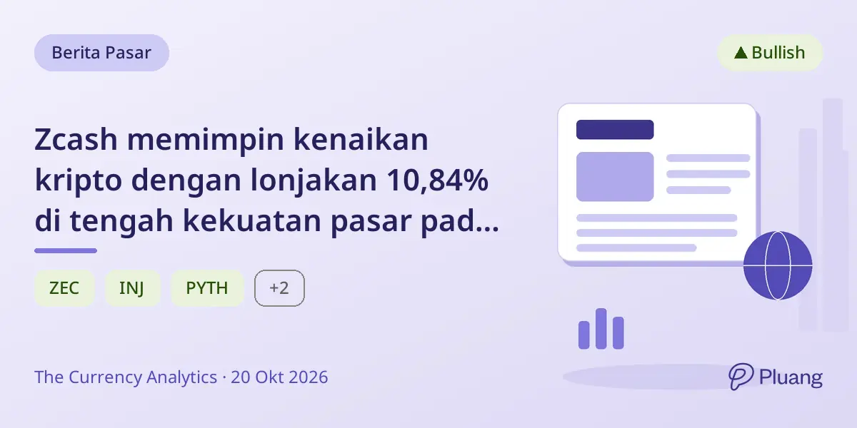 Zcash memimpin kenaikan kripto dengan lonjakan 10,84% di tengah kekuatan pasar pada 21 Okt 2026.