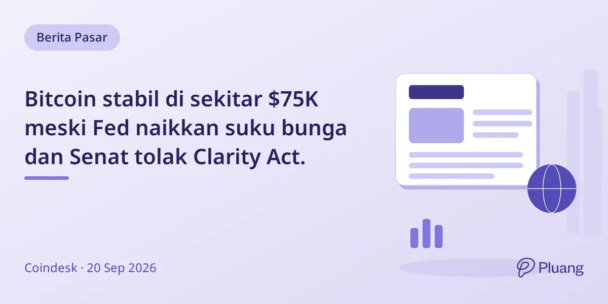 Bitcoin stabil di sekitar $75K meski Fed naikkan suku bunga dan Senat tolak Clarity Act.