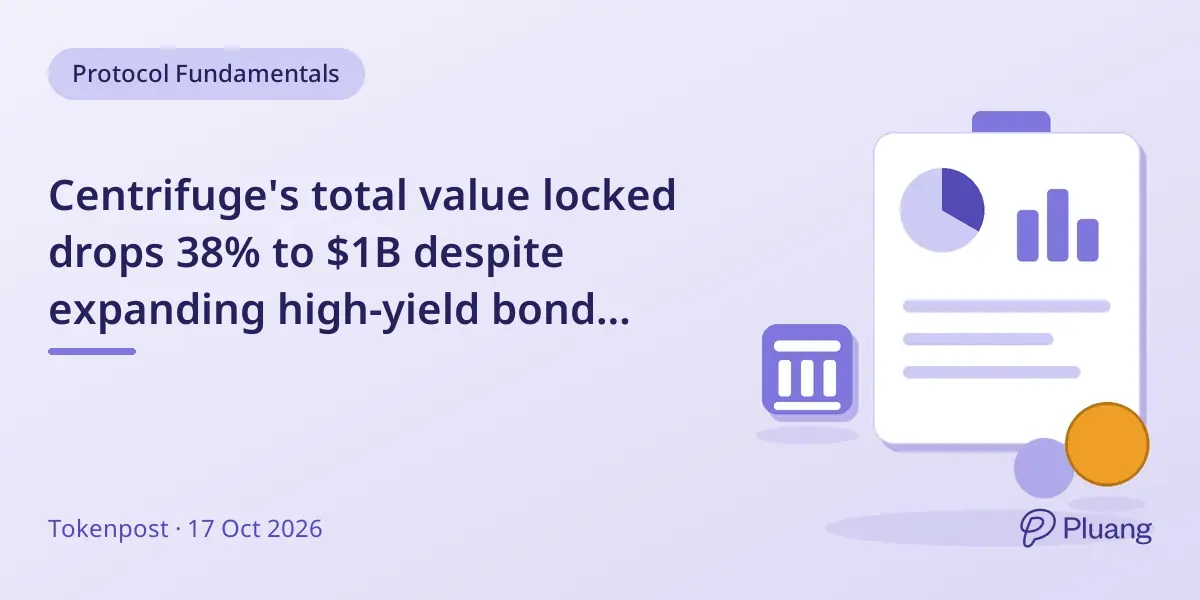 Centrifuge's total value locked drops 38% to $1B despite expanding high-yield bond strategy across blockchains