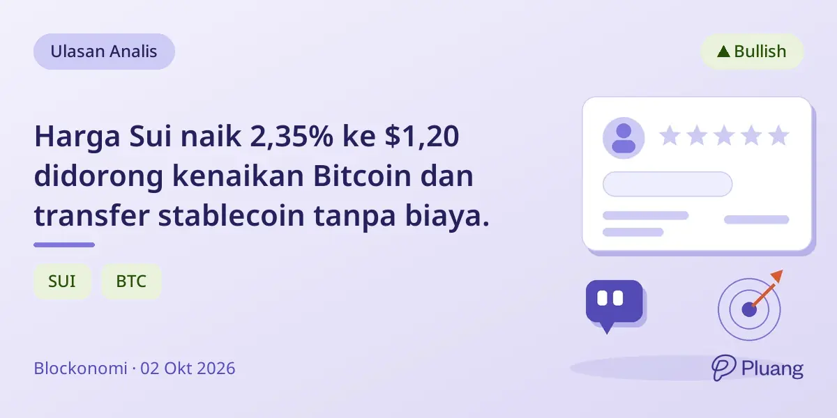 Harga Sui naik 2,35% ke $1,20 didorong kenaikan Bitcoin dan transfer stablecoin tanpa biaya.