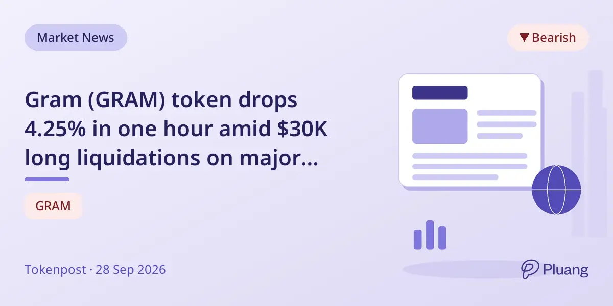 Gram (GRAM) token drops 4.25% in one hour amid $30K long liquidations on major exchanges